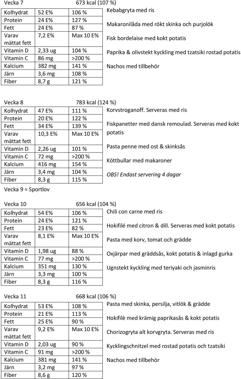 Serveras med ris 20 E% 122 % 34 E% 139 % Fiskpanetter med dansk remoulad.