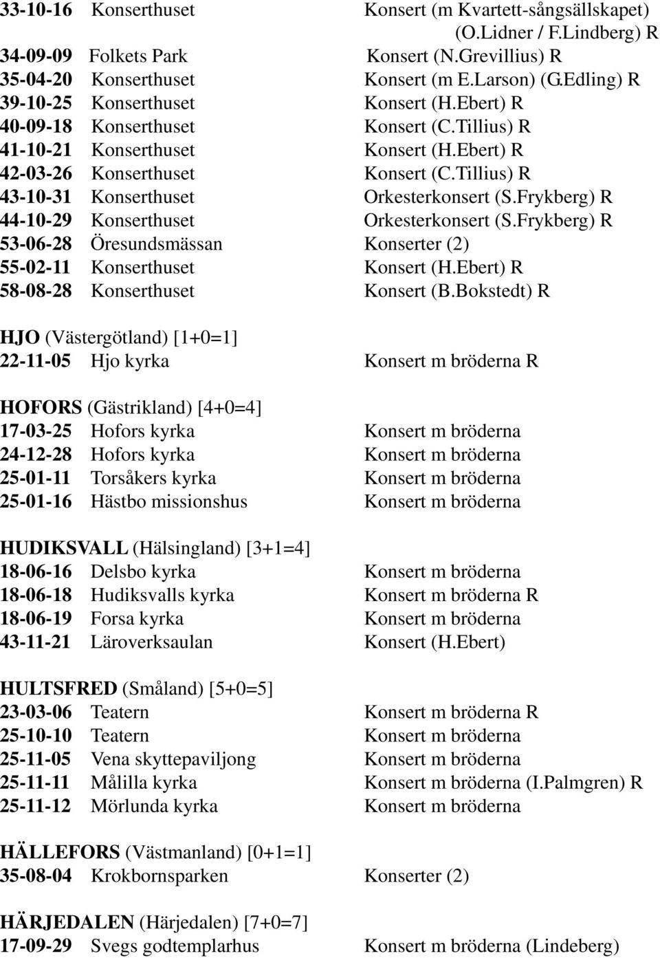 Tillius) R 43-10-31 Konserthuset Orkesterkonsert (S.Frykberg) R 44-10-29 Konserthuset Orkesterkonsert (S.Frykberg) R 53-06-28 Öresundsmässan Konserter (2) 55-02-11 Konserthuset Konsert (H.