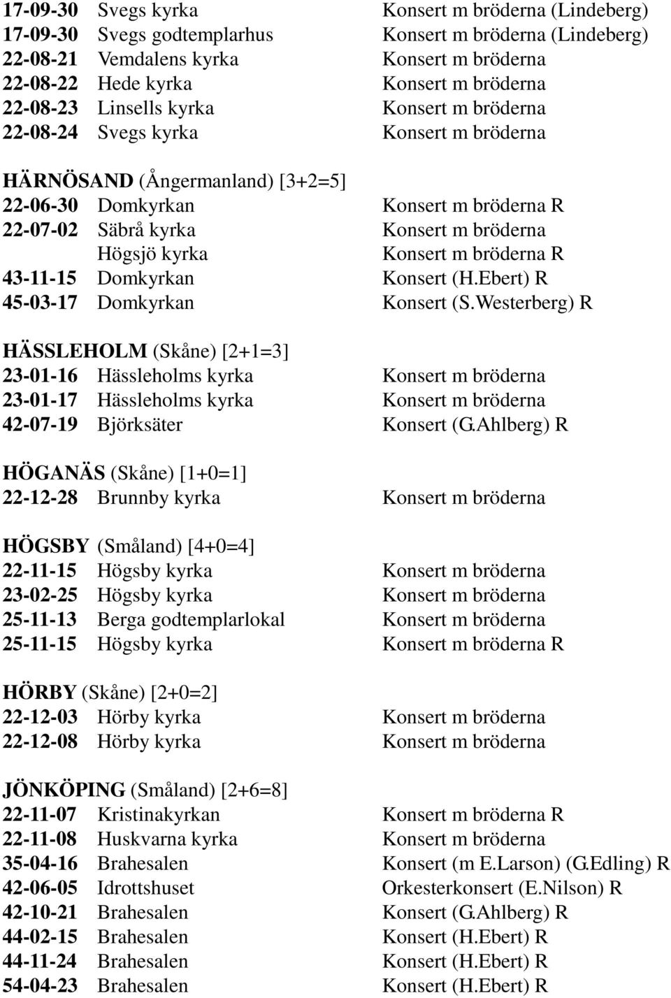 Westerberg) R HÄSSLEHOLM (Skåne) [2+1=3] 23-01-16 Hässleholms kyrka 23-01-17 Hässleholms kyrka 42-07-19 Björksäter Konsert (G.