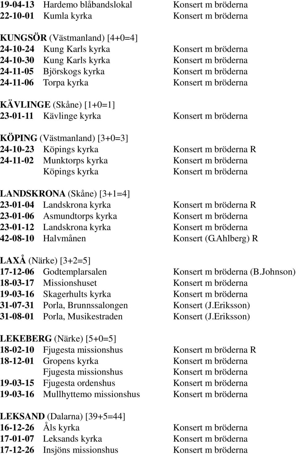 Asmundtorps kyrka 23-01-12 Landskrona kyrka 42-08-10 Halvmånen Konsert (G.Ahlberg) R LAXÅ (Närke) [3+2=5] 17-12-06 Godtemplarsalen (B.