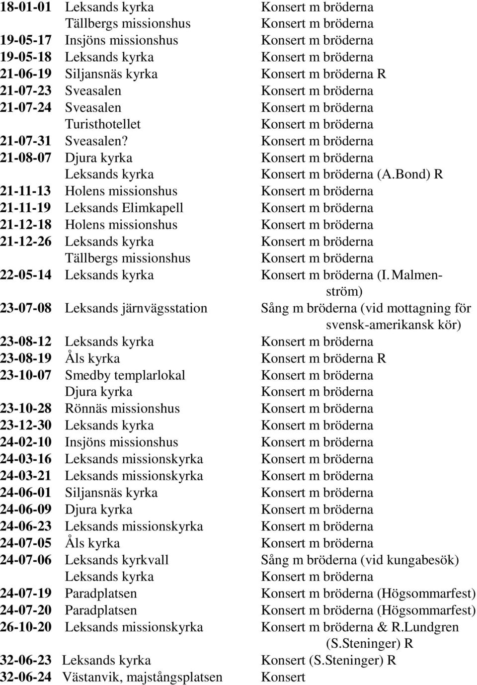 Bond) R 21-11-13 Holens missionshus 21-11-19 Leksands Elimkapell 21-12-18 Holens missionshus 21-12-26 Leksands kyrka Tällbergs missionshus 22-05-14 Leksands kyrka (I.