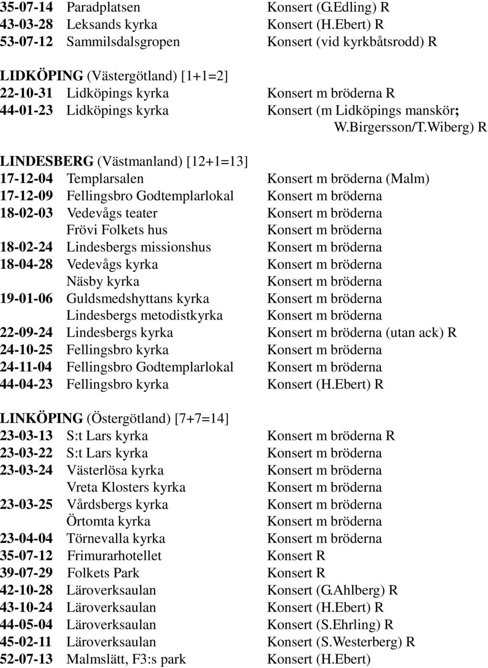 Wiberg) R LINDESBERG (Västmanland) [12+1=13] 17-12-04 Templarsalen (Malm) 17-12-09 Fellingsbro Godtemplarlokal 18-02-03 Vedevågs teater Frövi Folkets hus 18-02-24 Lindesbergs missionshus 18-04-28