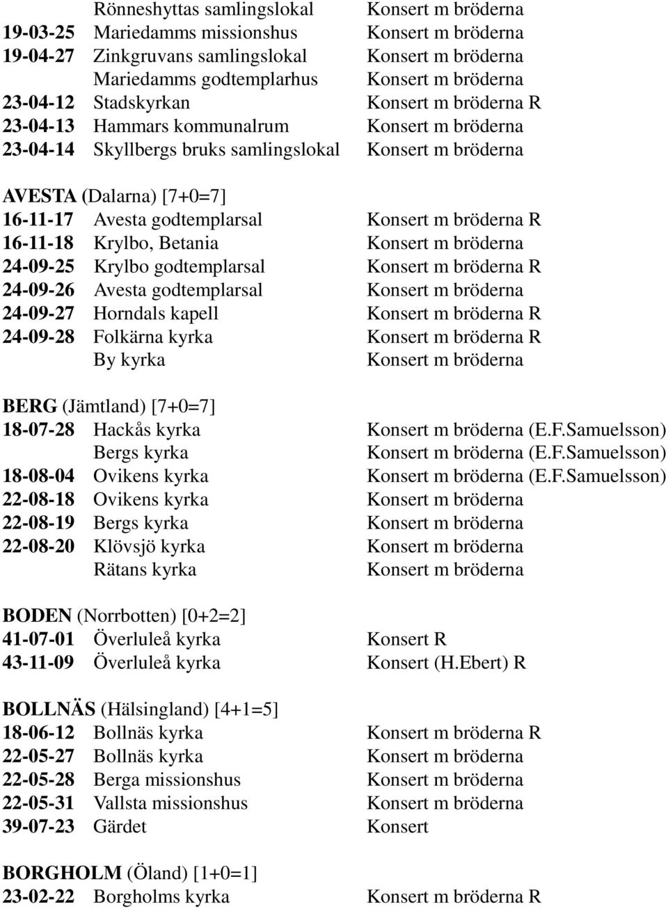 Folkärna kyrka R By kyrka BERG (Jämtland) [7+0=7] 18-07-28 Hackås kyrka (E.F.Samuelsson) Bergs kyrka (E.F.Samuelsson) 18-08-04 Ovikens kyrka (E.F.Samuelsson) 22-08-18 Ovikens kyrka 22-08-19 Bergs kyrka 22-08-20 Klövsjö kyrka Rätans kyrka BODEN (Norrbotten) [0+2=2] 41-07-01 Överluleå kyrka Konsert R 43-11-09 Överluleå kyrka Konsert (H.