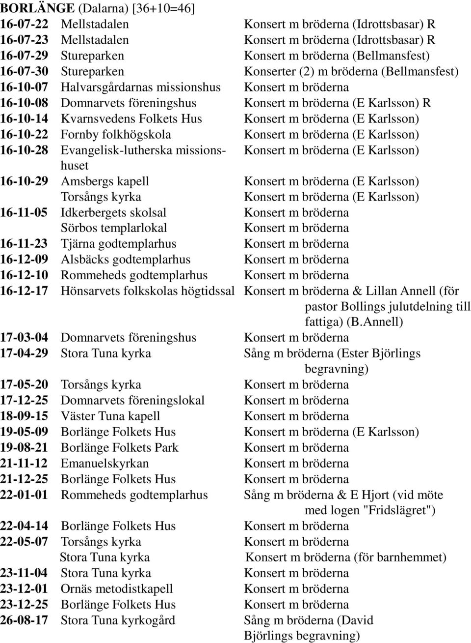 Evangelisk-lutherska missions- (E Karlsson) huset 16-10-29 Amsbergs kapell (E Karlsson) Torsångs kyrka (E Karlsson) 16-11-05 Idkerbergets skolsal Sörbos templarlokal 16-11-23 Tjärna godtemplarhus