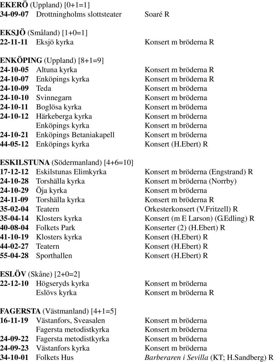 Ebert) R ESKILSTUNA (Södermanland) [4+6=10] 17-12-12 Eskilstunas Elimkyrka (Engstrand) R 24-10-28 Torshälla kyrka (Norrby) 24-10-29 Öja kyrka 24-11-09 Torshälla kyrka R 35-02-04 Teatern