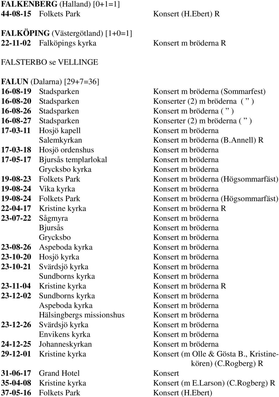 ( ) 16-08-26 Stadsparken ( ) 16-08-27 Stadsparken Konserter (2) m bröderna ( ) 17-03-11 Hosjö kapell Salemkyrkan (B.