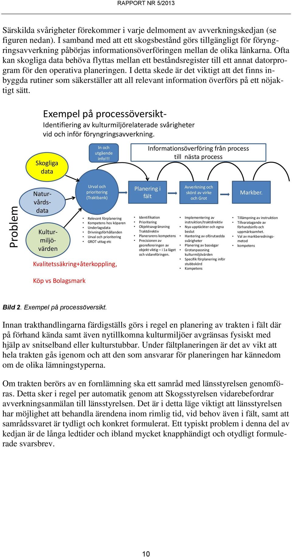 Ofta kan skogliga data behöva flyttas mellan ett beståndsregister till ett annat datorprogram för den operativa planeringen.