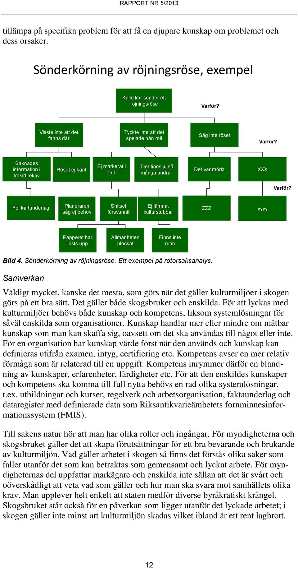 Saknades information i traktdirektiv Röset ej känt Ej markerat i fält Det finns ju så många andra Det var mörkt XXX Varför?