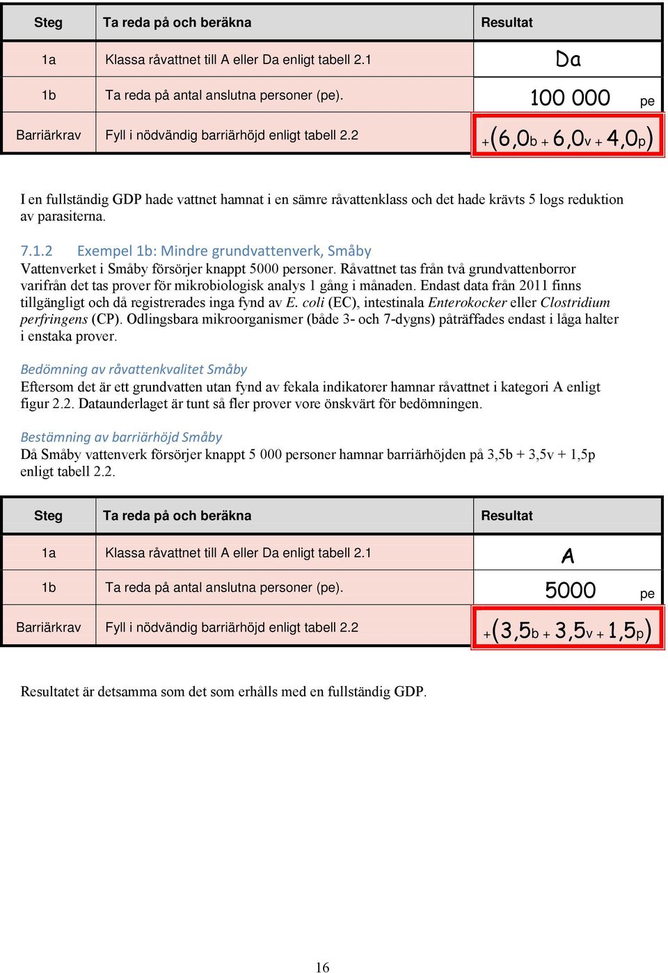 2 +(6,0b + 6,0v + 4,0p) I en fullständig GDP hade vattnet hamnat i en sämre råvattenklass och det hade krävts 5 logs reduktion av parasiterna. 7.1.