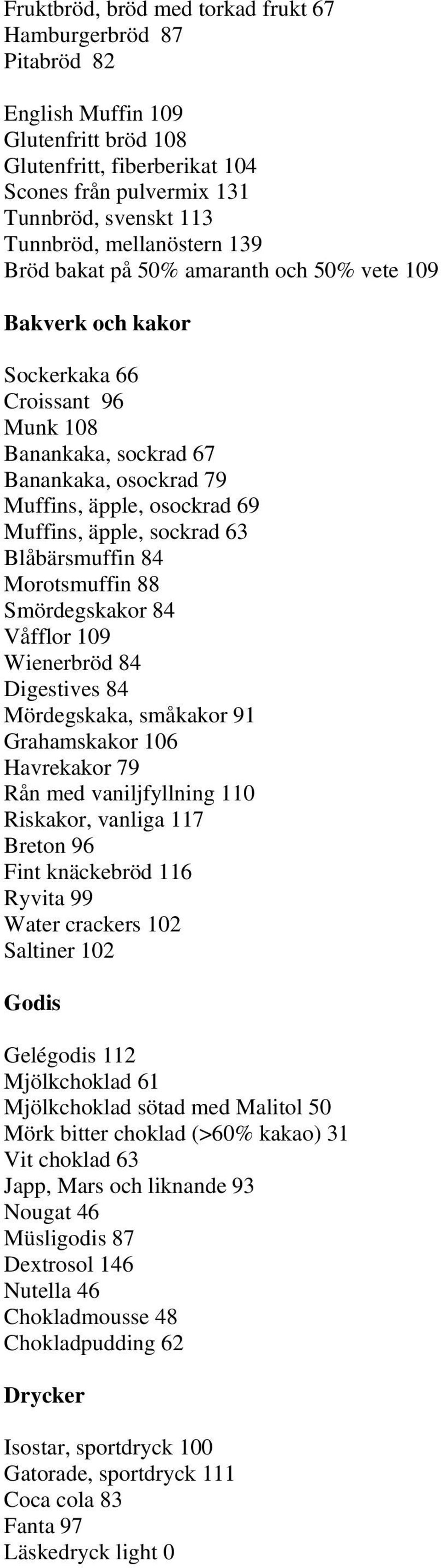 äpple, sockrad 63 Blåbärsmuffin 84 Morotsmuffin 88 Smördegskakor 84 Våfflor 109 Wienerbröd 84 Digestives 84 Mördegskaka, småkakor 91 Grahamskakor 106 Havrekakor 79 Rån med vaniljfyllning 110