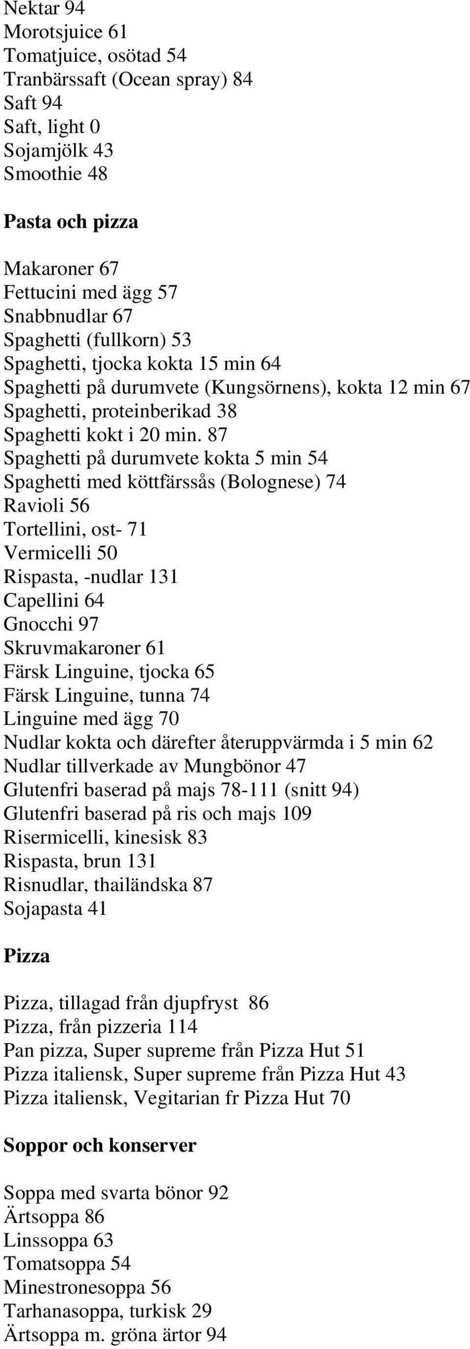 87 Spaghetti på durumvete kokta 5 min 54 Spaghetti med köttfärssås (Bolognese) 74 Ravioli 56 Tortellini, ost- 71 Vermicelli 50 Rispasta, -nudlar 131 Capellini 64 Gnocchi 97 Skruvmakaroner 61 Färsk