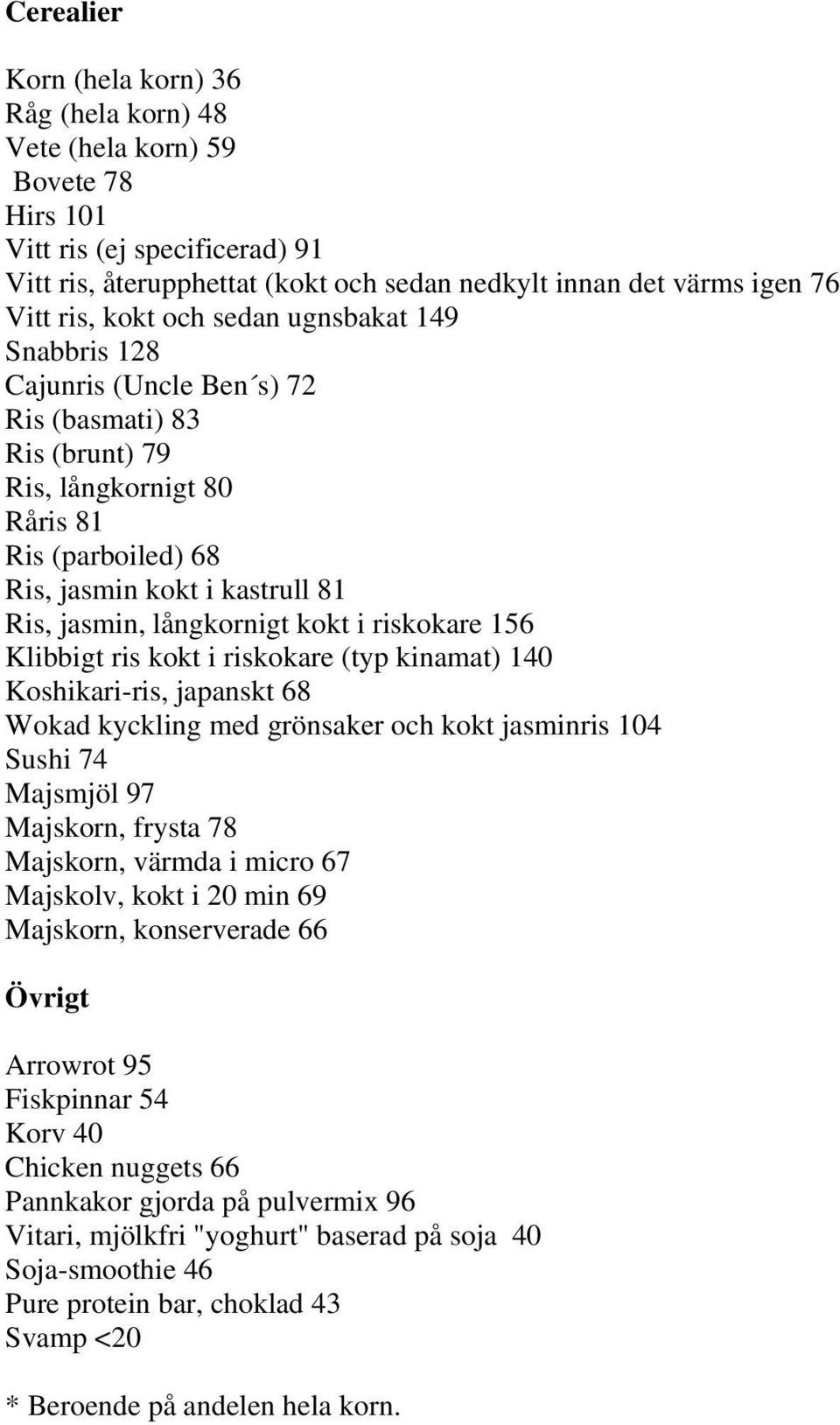 långkornigt kokt i riskokare 156 Klibbigt ris kokt i riskokare (typ kinamat) 140 Koshikari-ris, japanskt 68 Wokad kyckling med grönsaker och kokt jasminris 104 Sushi 74 Majsmjöl 97 Majskorn, frysta