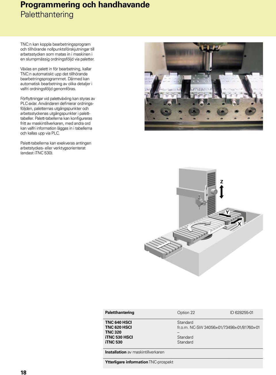 Därmed kan automatisk bearbetning av olika detaljer i valfri ordningsföljd genomföras. Förflyttningar vid palettväxling kan styras av PLC-axlar.