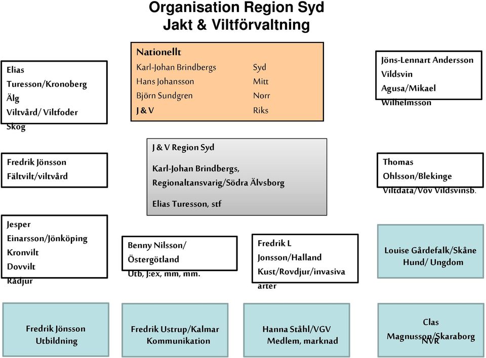 Turesson, stf Benny Nilsson/ Östergötland Utb, J:ex, mm, mm.