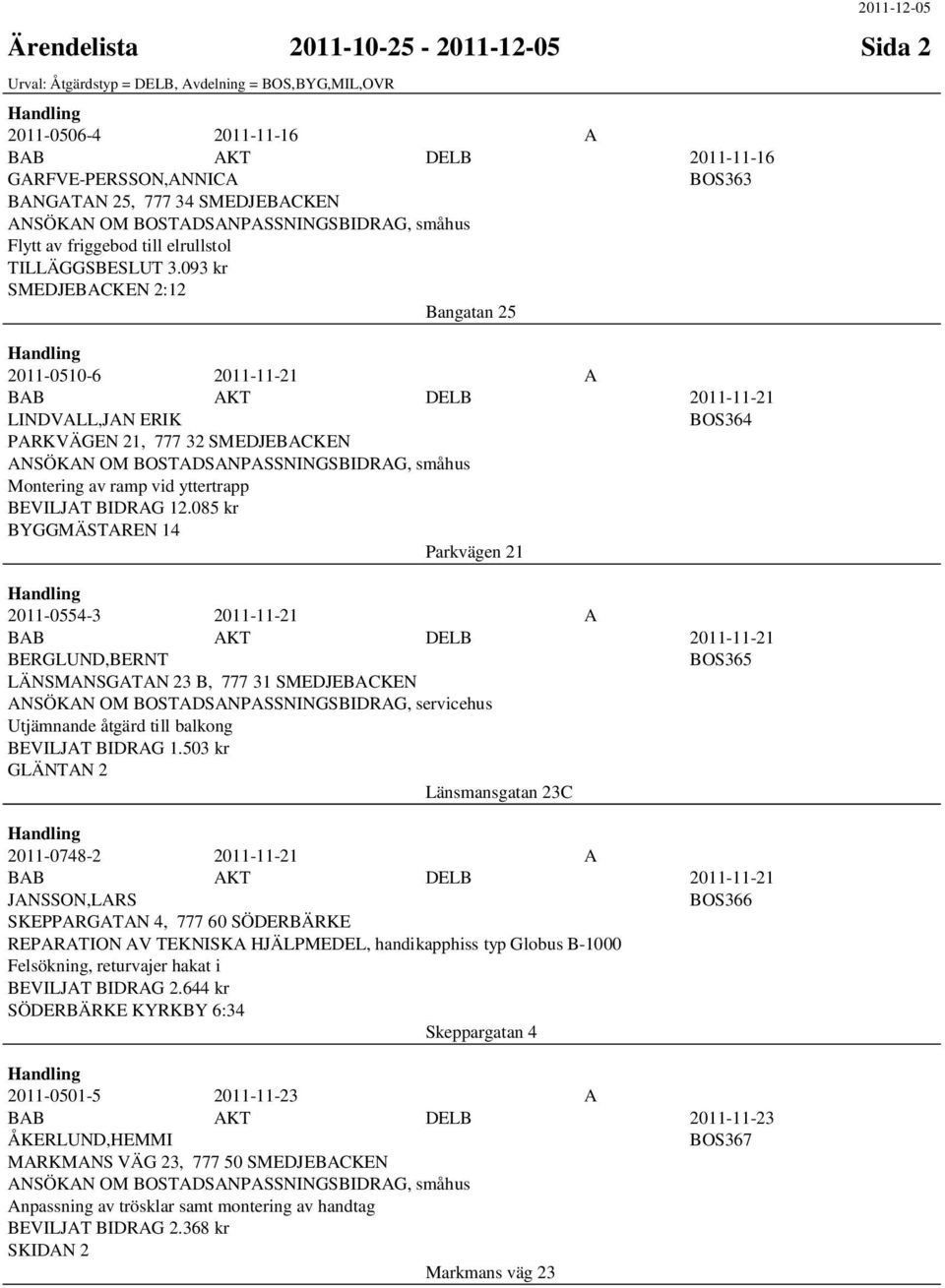 093 kr SMEDJEBACKEN 2:12 Bangatan 25 2011-0510-6 2011-11-21 A BAB AKT DELB 2011-11-21 LINDVALL,JAN ERIK BOS364 PARKVÄGEN 21, 777 32 SMEDJEBACKEN ANSÖKAN OM BOSTADSANPASSNINGSBIDRAG, småhus Montering