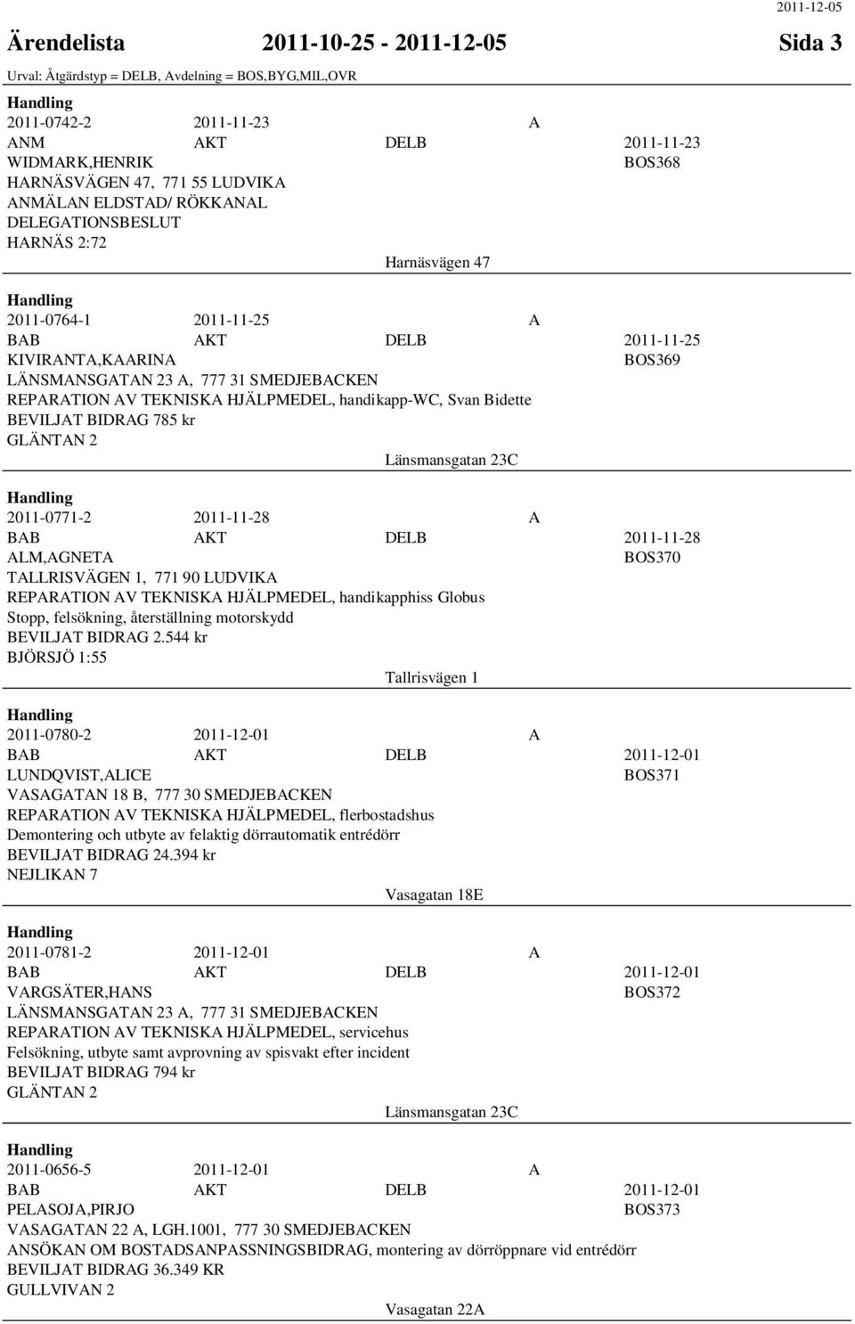 HJÄLPMEDEL, handikapp-wc, Svan Bidette BEVILJAT BIDRAG 785 kr GLÄNTAN 2 Länsmansgatan 23C 2011-0771-2 2011-11-28 A BAB AKT DELB 2011-11-28 ALM,AGNETA BOS370 TALLRISVÄGEN 1, 771 90 LUDVIKA REPARATION