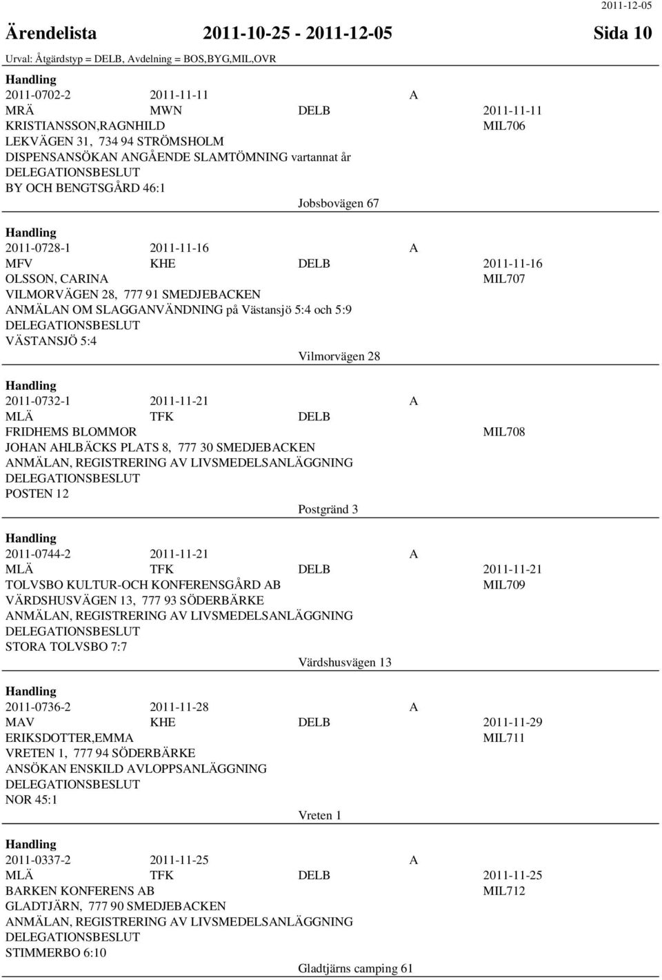 SMEDJEBACKEN ANMÄLAN OM SLAGGANVÄNDNING på Västansjö 5:4 och 5:9 VÄSTANSJÖ 5:4 Vilmorvägen 28 2011-0732-1 2011-11-21 A MLÄ TFK DELB FRIDHEMS BLOMMOR JOHAN AHLBÄCKS PLATS 8, 777 30 SMEDJEBACKEN