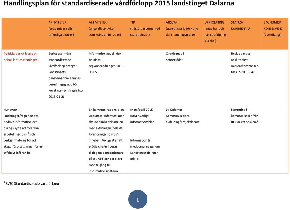 fattat att Beslut att införa Information ges till den Ordförande i Beslut om att delta i ledtidssatsningen!