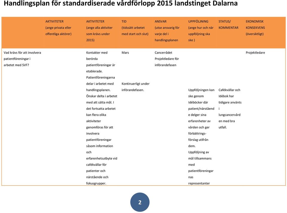 att involvera Kontakter med Mars Cancerrådet Projektledare patientföreningar i berörda Projektledare för arbetet med SVF? patientföreningar är införandefasen etablerade.