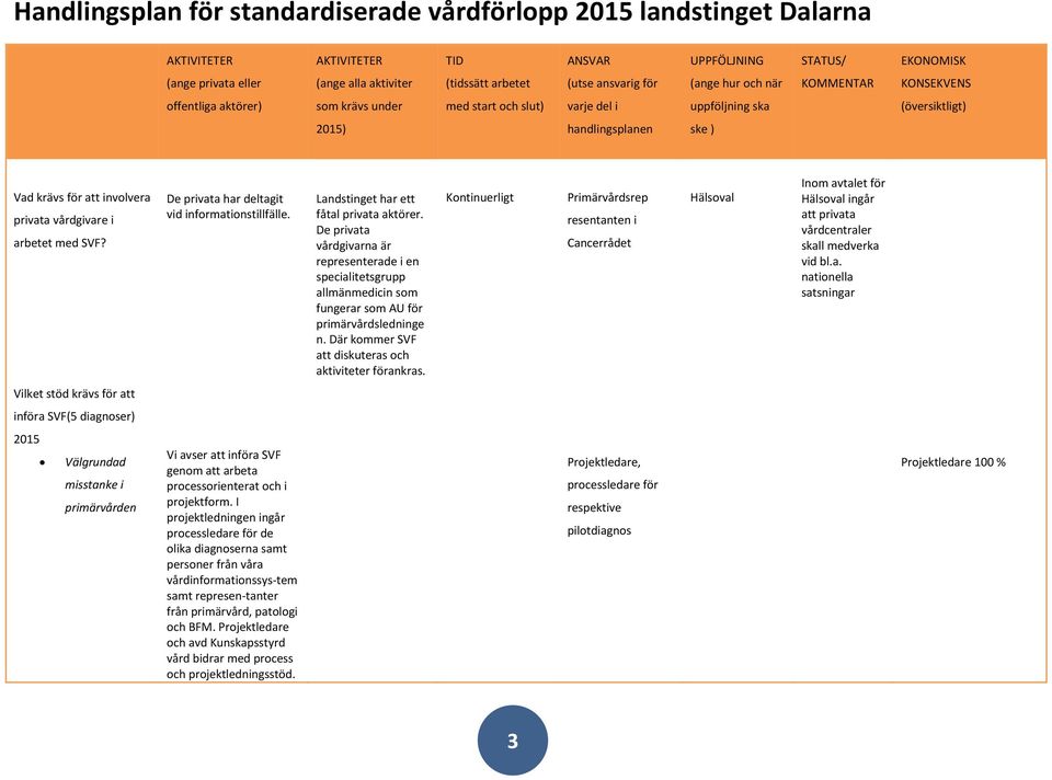 att involvera privata vårdgivare i arbetet med SVF? De privata har deltagit vid informationstillfälle. Landstinget har ett fåtal privata aktörer.