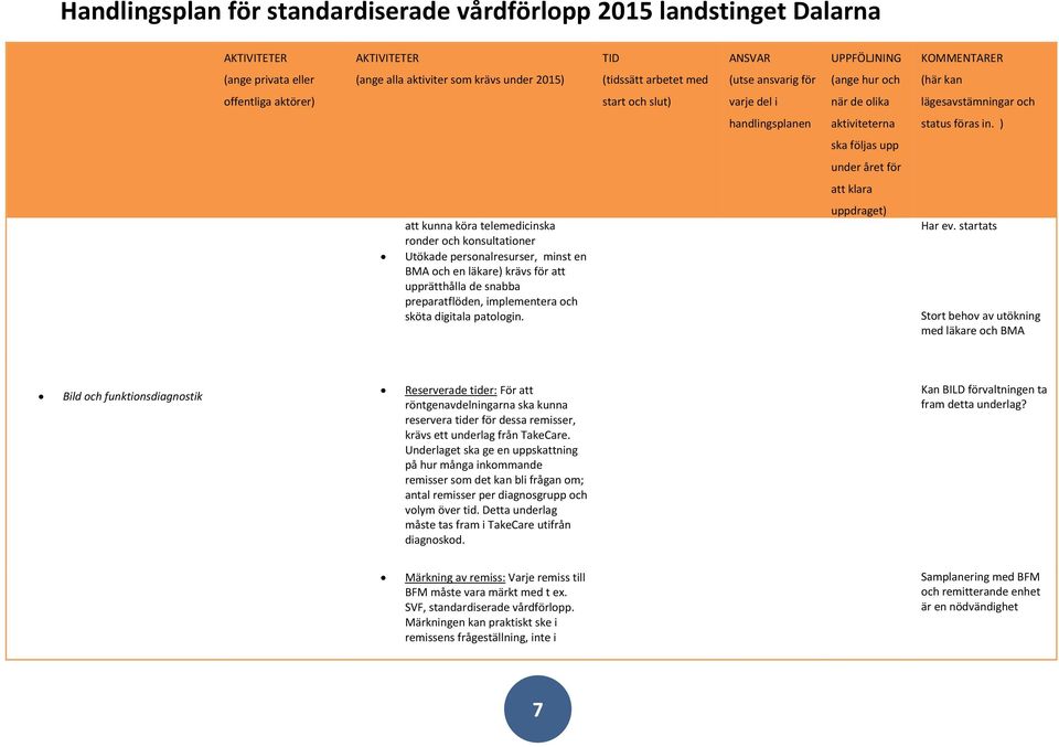 ) ska följas upp under året för att klara att kunna köra telemedicinska ronder och konsultationer Utökade personalresurser, minst en BMA och en läkare) krävs för att upprätthålla de snabba