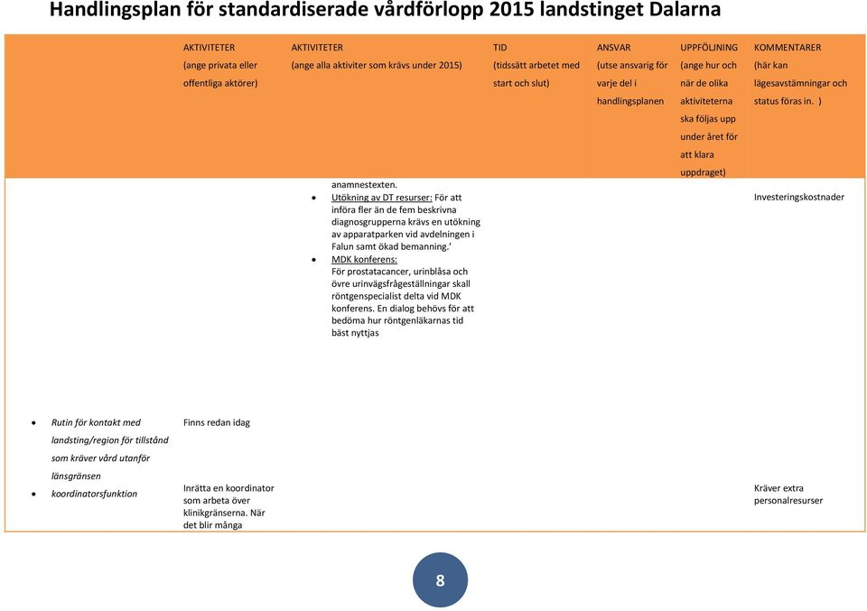 ) ska följas upp under året för att klara anamnestexten.