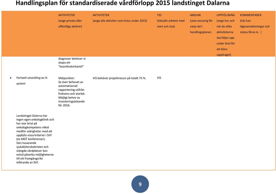 ) ska följas upp under året för att klara diagnoser behöver vi skapa ett koordinatorkansli uppdraget) Fortsatt utveckling av Itsystem Mätpunkter: Se över behovet av automatiserad rapportering utifrån