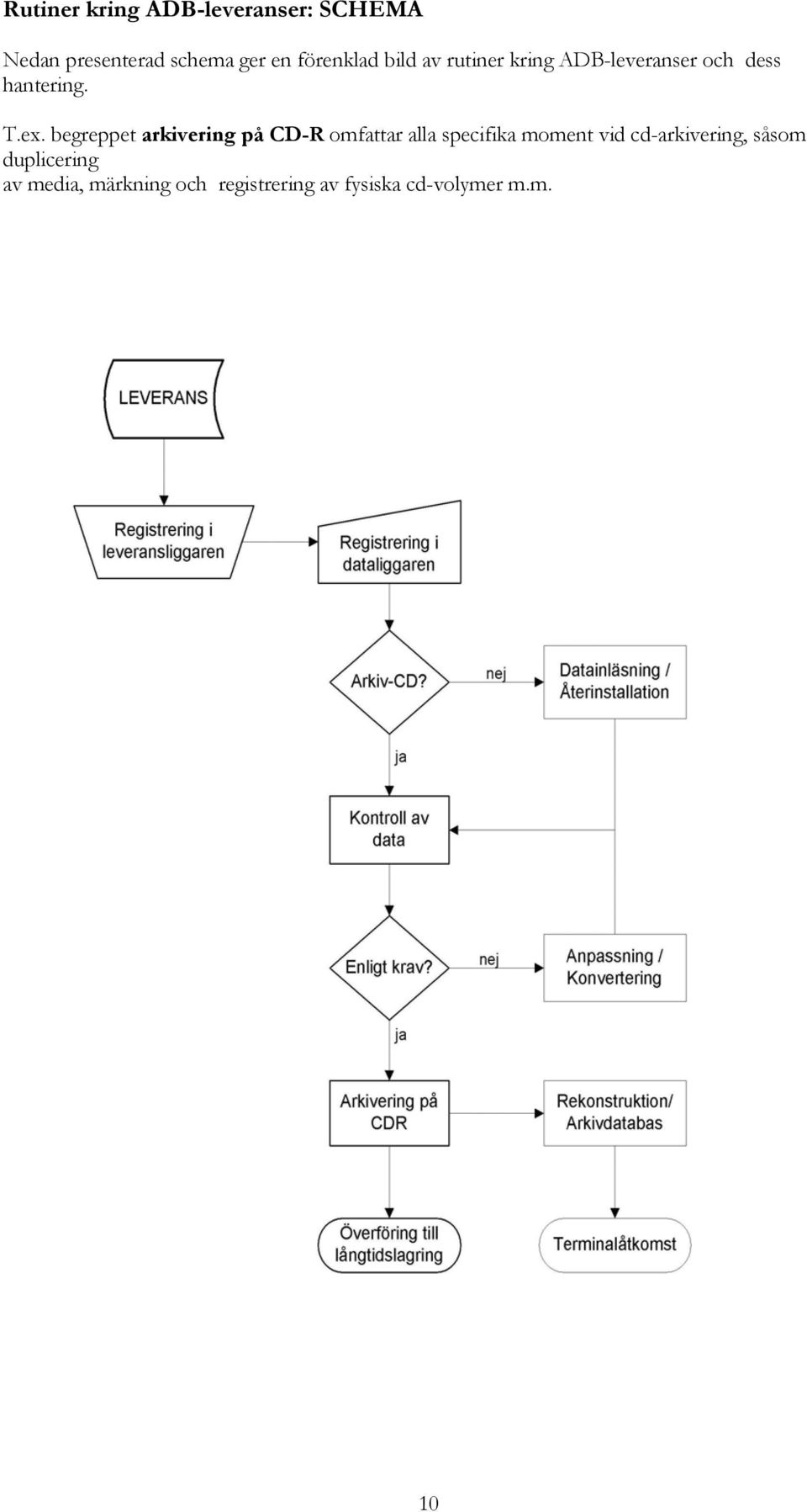 begreppet arkivering på CD-R omfattar alla specifika moment vid