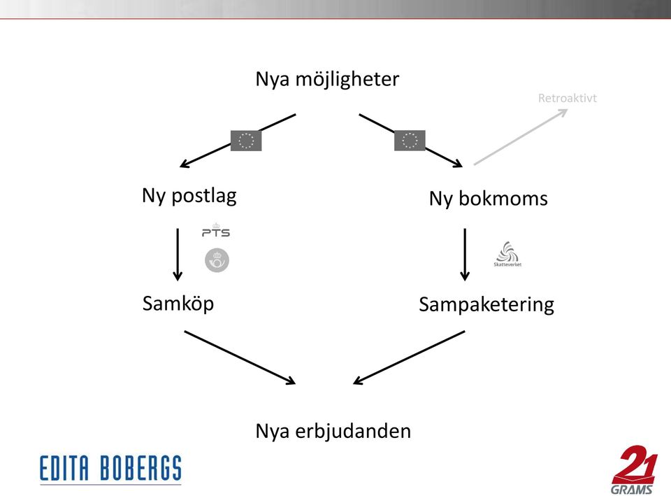 postlag Ny bokmoms