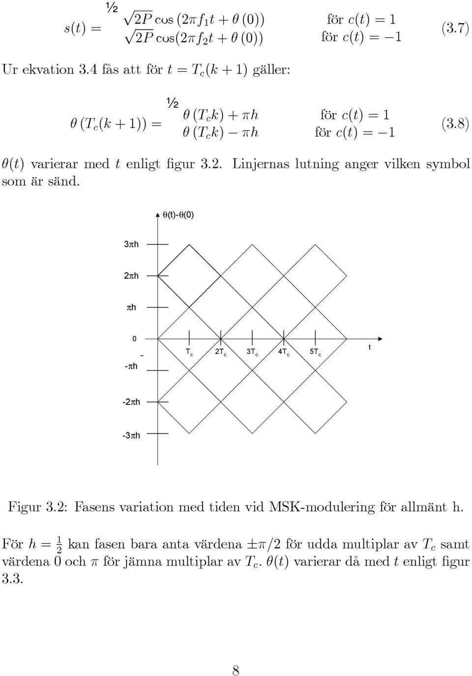 Linjernas lutning anger vilken symbol som är sänd. θ(t)-θ() 3πh 2πh πh -πh T c 2T c 3T c 4T c 5T c t -2πh -3πh Figur 3.