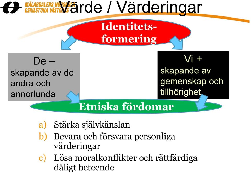 tillhörighet a) Stärka självkänslan b) Bevara och försvara