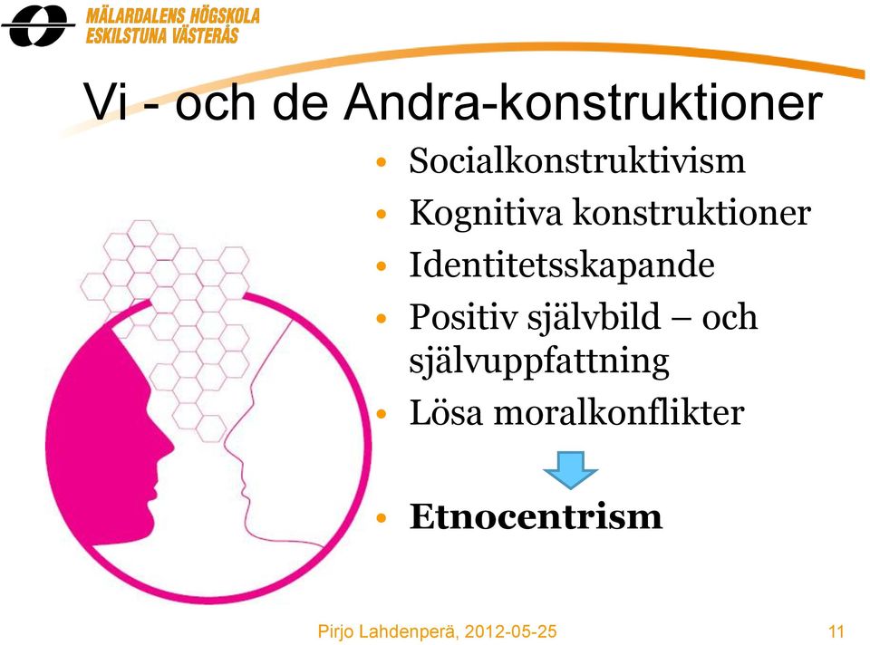 konstruktioner Identitetsskapande Positiv