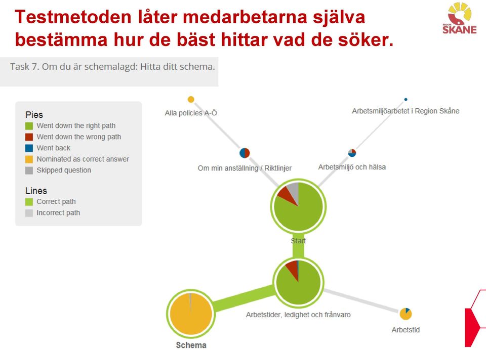 bestämma hur de