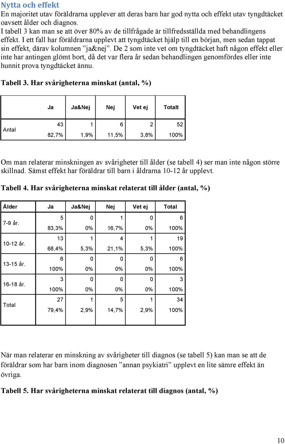 I ett fall har föräldrarna upplevt att tyngdtäcket hjälp till en början, men sedan tappat sin effekt, därav kolumnen ja&nej.