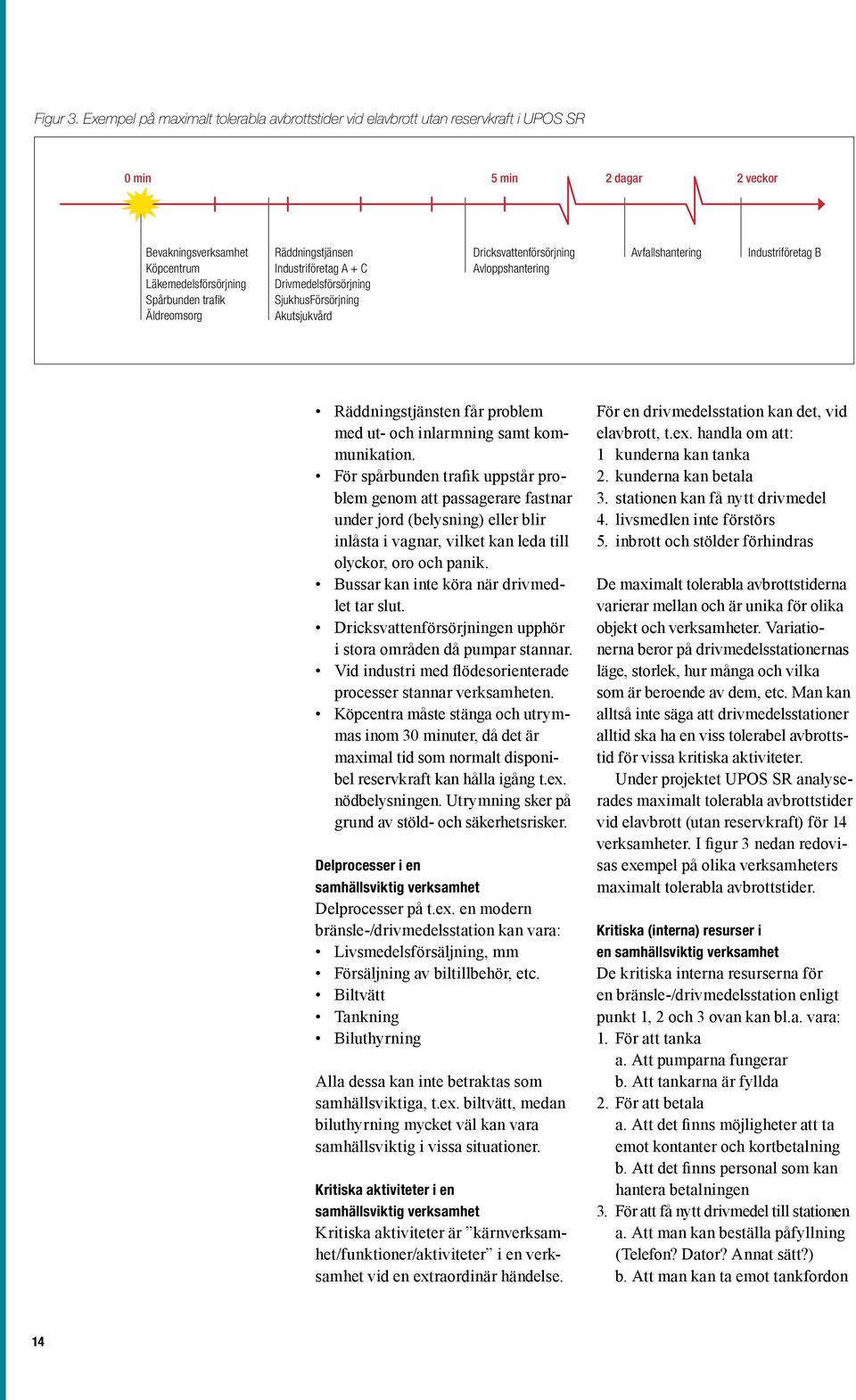 Räddningstjänsen Industriföretag A + C Drivmedelsförsörjning SjukhusFörsörjning Akutsjukvård Dricksvattenförsörjning Avloppshantering Avfallshantering Industriföretag B Räddningstjänsten får problem