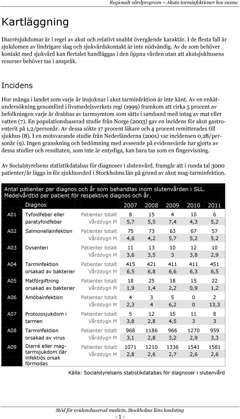 Incidens Hur många i landet sm varje år insjuknar i akut tarminfektin är inte känt.