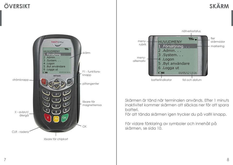 Logga ut fler skärmsidor markering strömknapp piltangenter batteriindikator tid och datum X - avbryt/ återgå CLR - radera läsare för magnetremsa OK Skärmen är tänd när