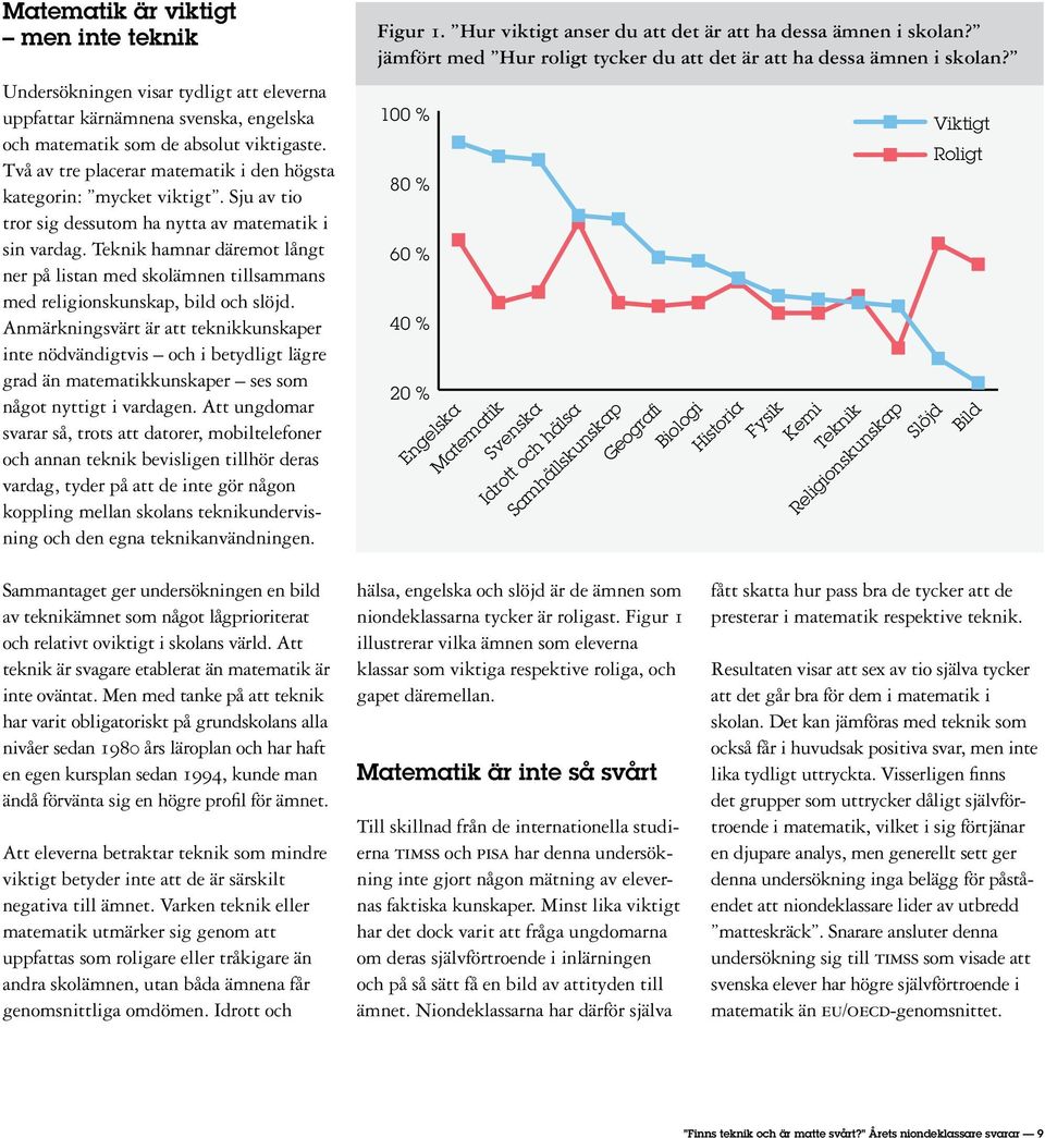 Teknik hamnar däremot långt ner på listan med skolämnen tillsammans med religionskunskap, bild och slöjd.