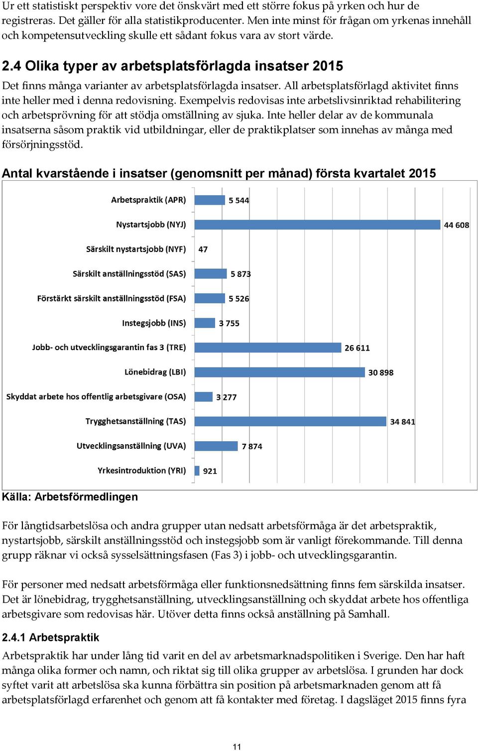 4 Olika typer av arbetsplatsförlagda insatser 2015 Det finns många varianter av arbetsplatsförlagda insatser. All arbetsplatsförlagd aktivitet finns inte heller med i denna redovisning.