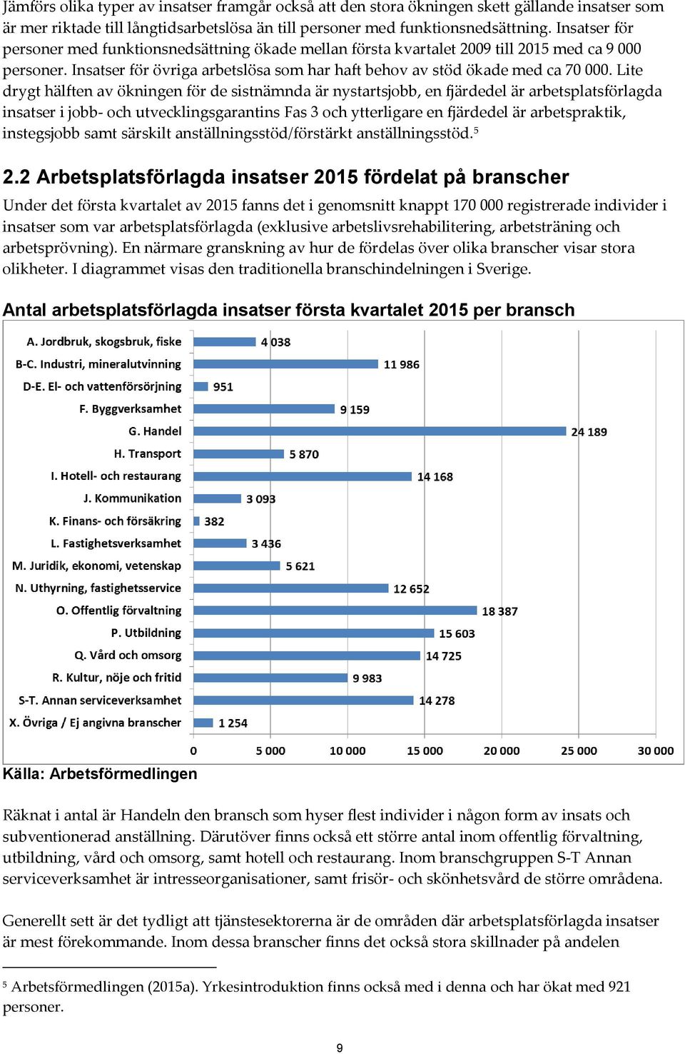 Lite drygt hälften av ökningen för de sistnämnda är nystartsjobb, en fjärdedel är arbetsplatsförlagda insatser i jobb- och utvecklingsgarantins Fas 3 och ytterligare en fjärdedel är arbetspraktik,