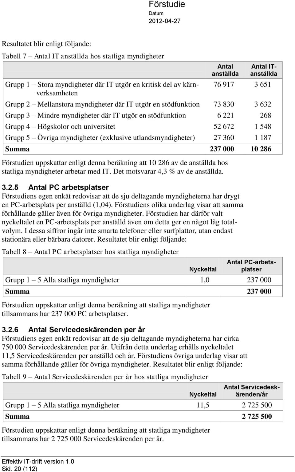 Grupp 5 Övriga myndigheter (exklusive utlandsmyndigheter) 27 360 1 187 Summa 237 000 10 286 Förstudien uppskattar enligt denna beräkning att 10 286 av de anställda hos statliga myndigheter arbetar