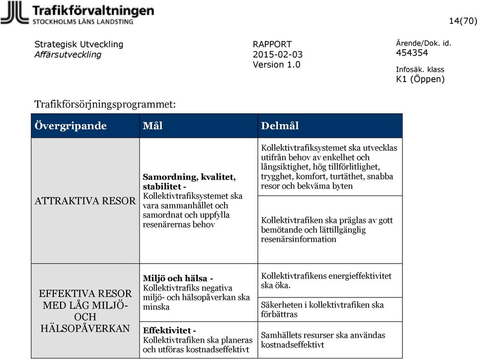 präglas av gott bemötande och lättillgänglig resenärsinformation EFFEKTIVA RESOR MED LÅG MILJÖ- OCH HÄLSOPÅVERKAN Miljö och hälsa - Kollektivtrafiks negativa miljö- och hälsopåverkan ska minska