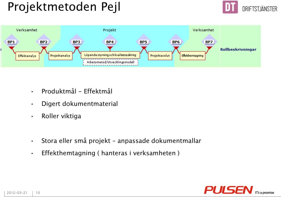 eller små projekt anpassade dokumentmallar