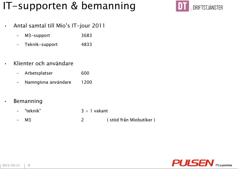 användare Arbetsplatser 600 Namngivna användare 1200