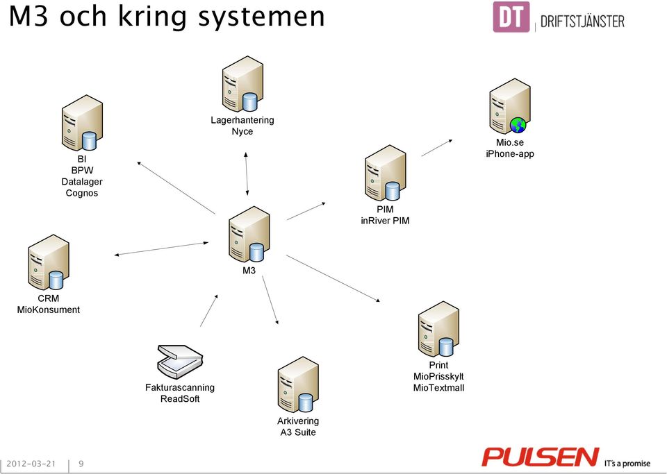 se iphone-app M3 CRM MioKonsument Fakturascanning