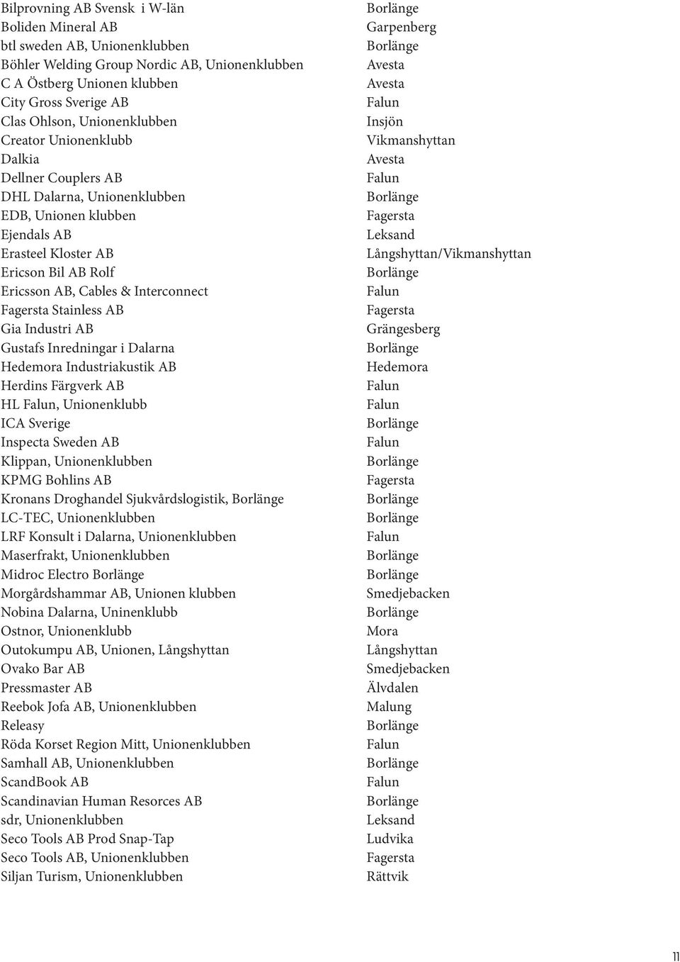 Fagersta Stainless AB Gia Industri AB Gustafs Inredningar i Dalarna Hedemora Industriakustik AB Herdins Färgverk AB HL, Unionenklubb ICA Sverige Inspecta Sweden AB Klippan, Unionenklubben KPMG