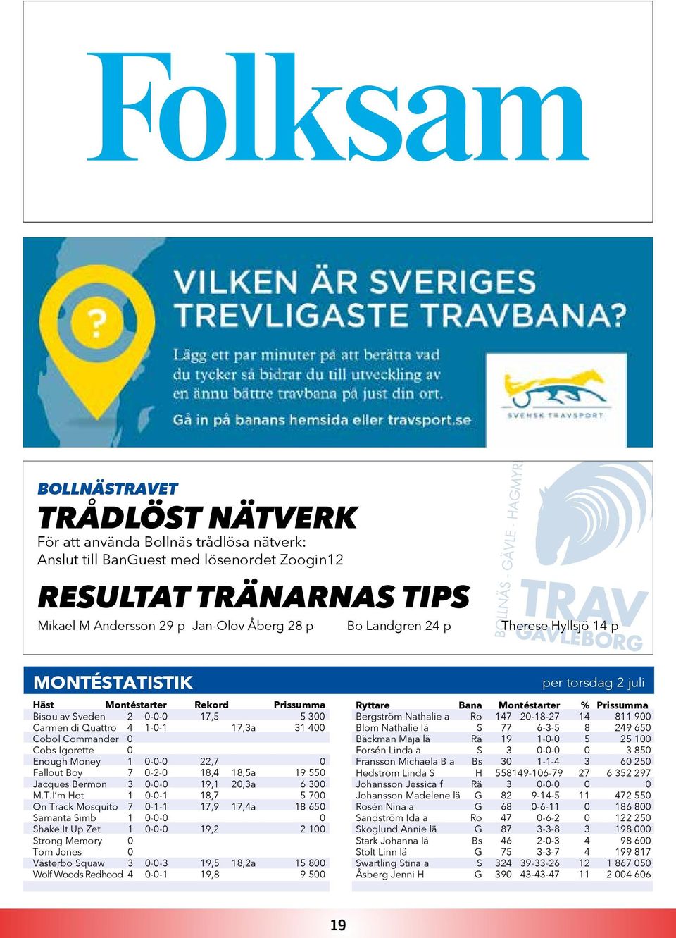 0-0-0 22,7 0 Fallout Boy 7 0-2-0 18,4 18,5a 19 550 Jacques Bermon 3 0-0-0 19,1 20,3a 6 300 M.T.