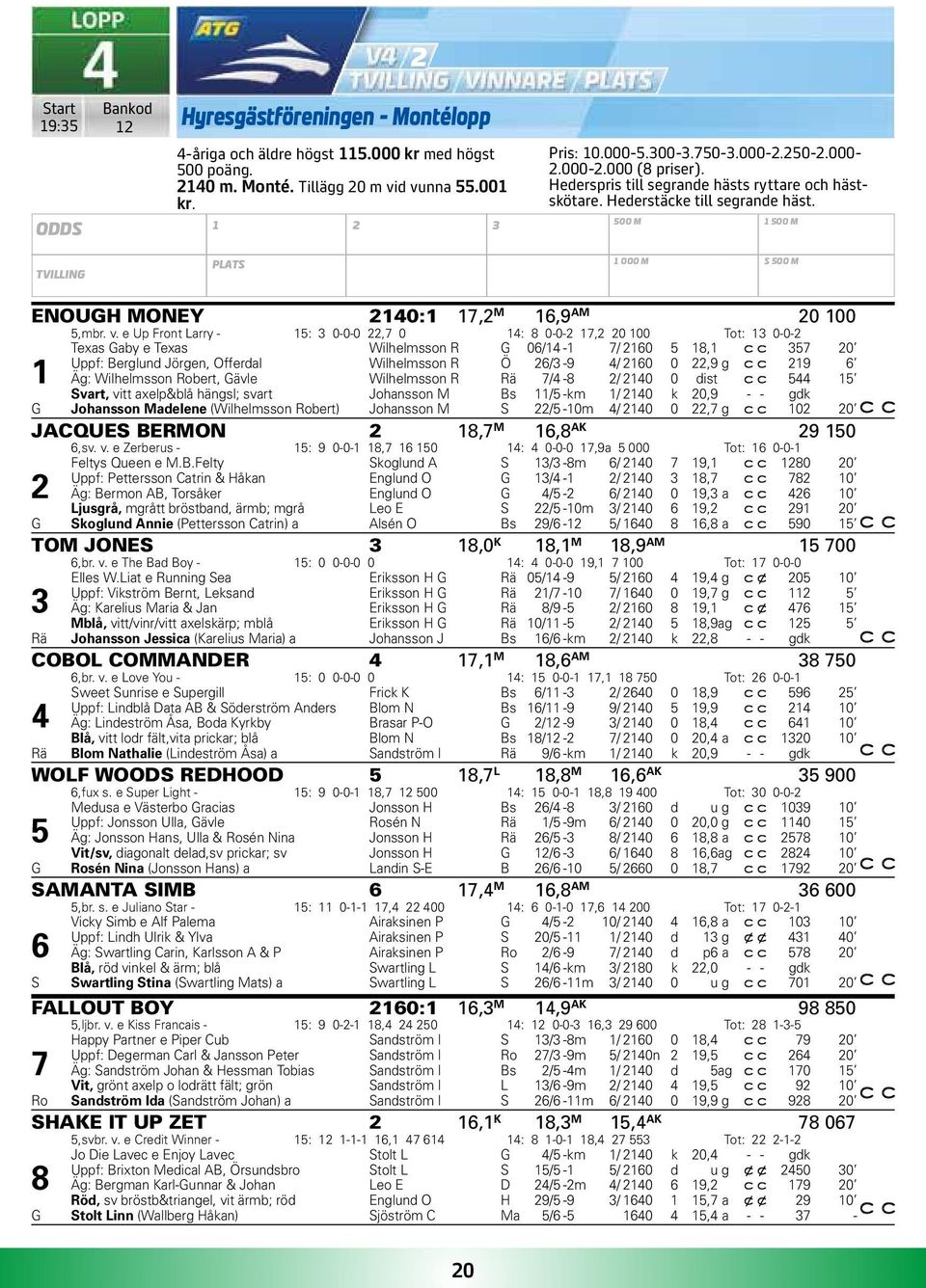 500 M 1 500 M TVILLING PLATS 1 000 M S 500 M ENOUGH MONEY 2140:1 17,2 M 16,9 AM 20 100 5,mbr. v.