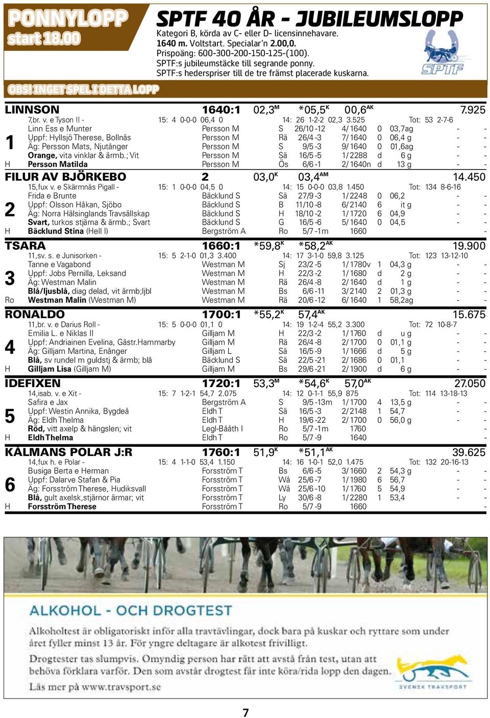 Prispoäng: 600-300-200-150-125-(100). SPTF:s jubileumstäcke till segrande ponny. SPTF:s hederspriser till de tre främst placerade kuskarna. H OBS!