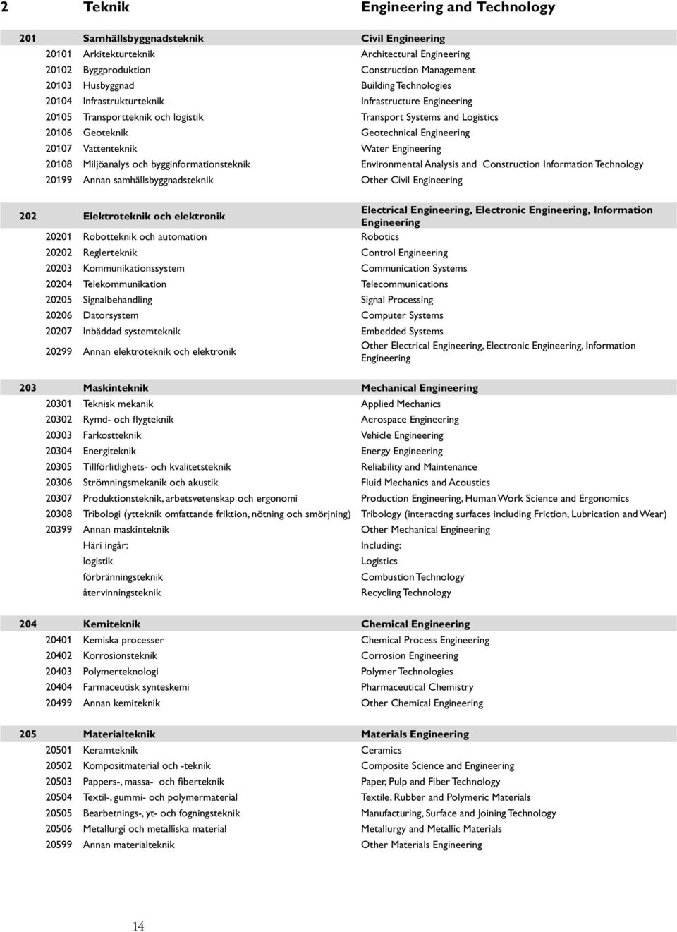 Vattenteknik Water Engineering 20108 Miljöanalys och bygginformationsteknik Environmental Analysis and Construction Information Technology 20199 Annan samhällsbyggnadsteknik Other Civil Engineering